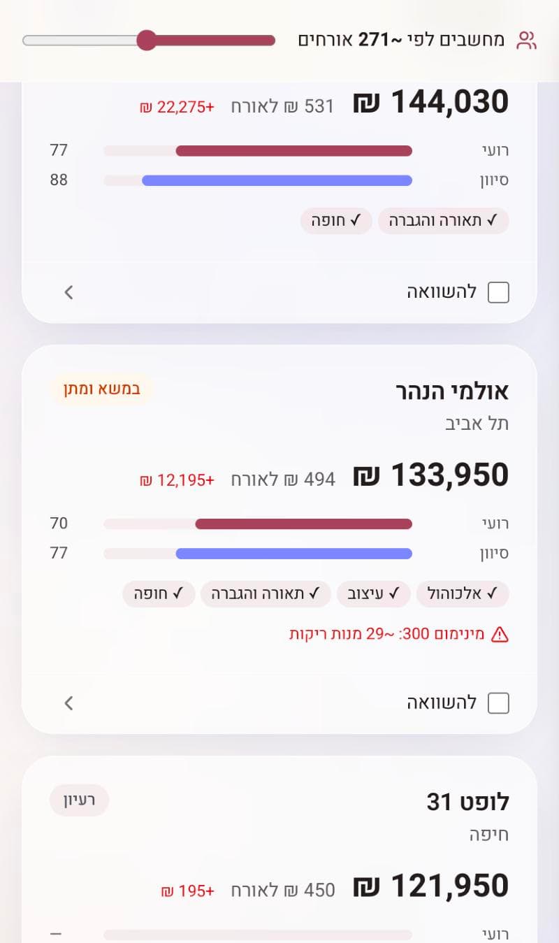 רשימת אולמות: לכל אולם מחיר כולל, מחיר לאורח, דירוג של כל אחד מבני הזוג, ואזהרה על 29 מנות ריקות