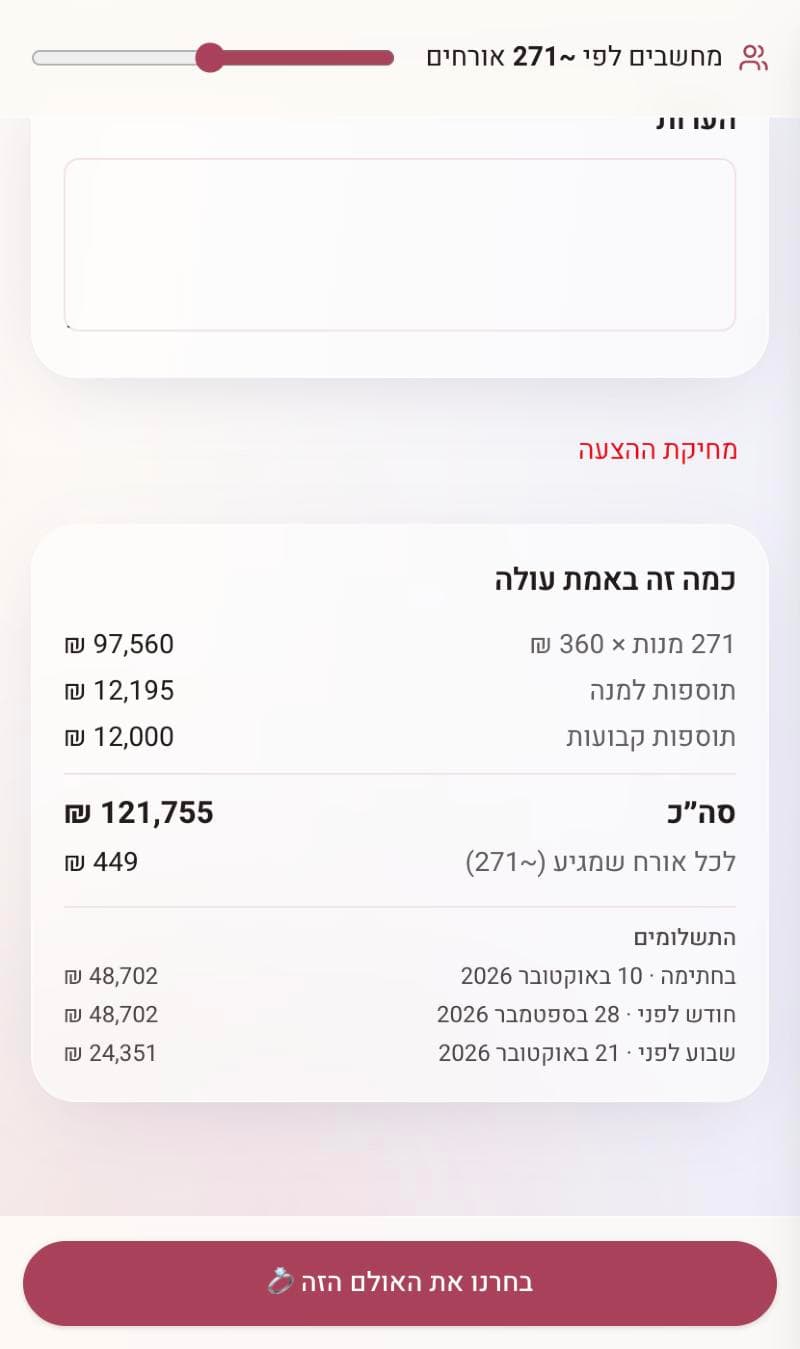 פירוט ״כמה זה באמת עולה״: 271 מנות, תוספות, סה״כ 121,755 ₪, 449 ₪ לאורח ולוח תשלומים